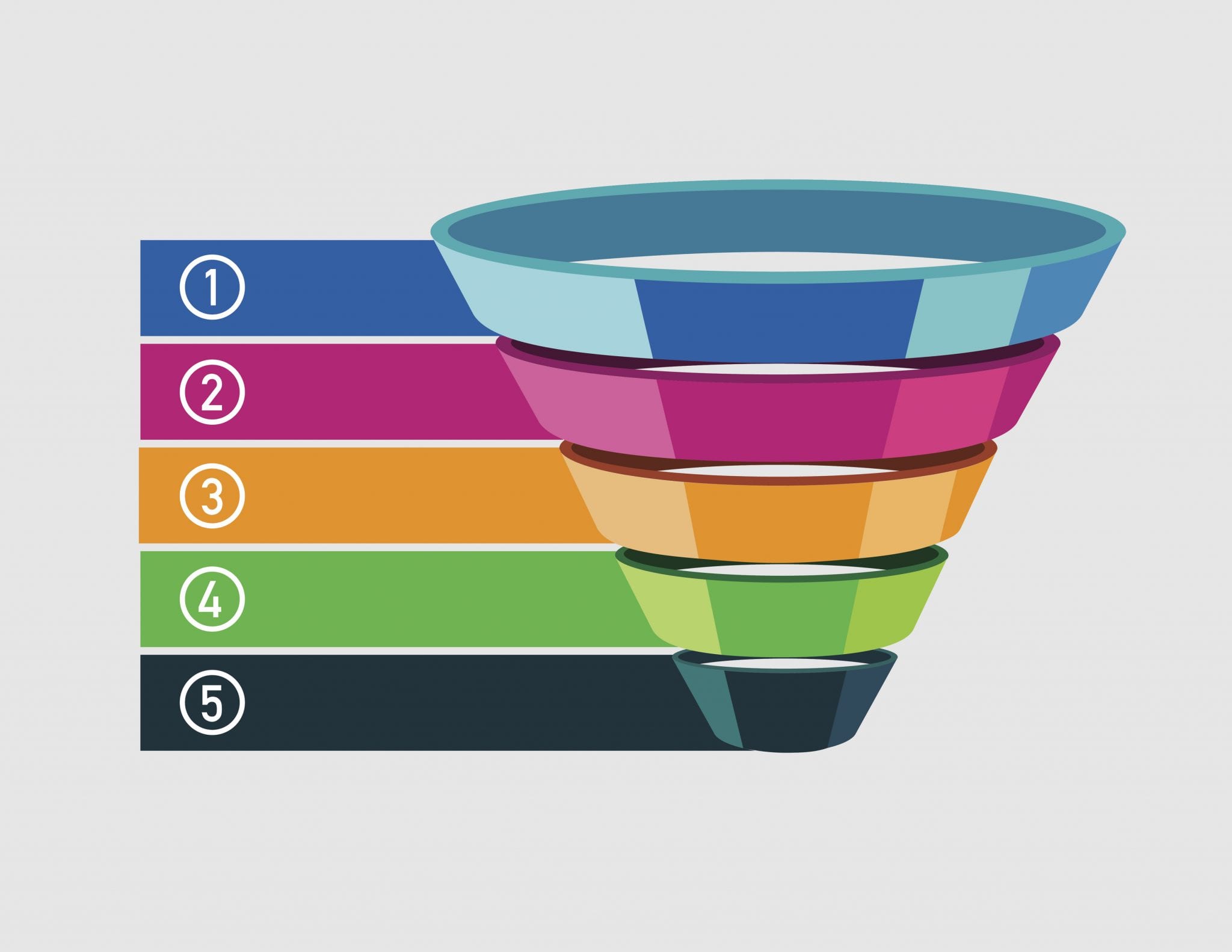 Sales Funnel:Model yang menggambarkan perjalanan pelanggan, membantu mengoptimalkan proses penjualan