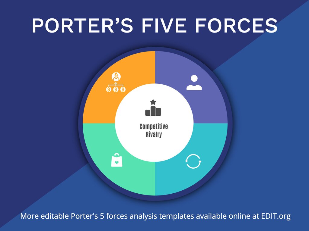 Porter's five force : menganalisis kompetisi dalam industri melalui kekuatan kompetitif